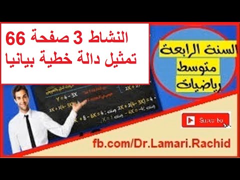 النشاط 3 ص 66 تمثيل دالة خطية بيانيا 