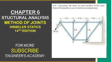Determine the force in each member of the truss. | Hibbeler Statics | Engineers Academy