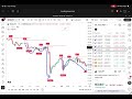 Finally! TradingView Breakout Strategy That Works in Any Market Trendline