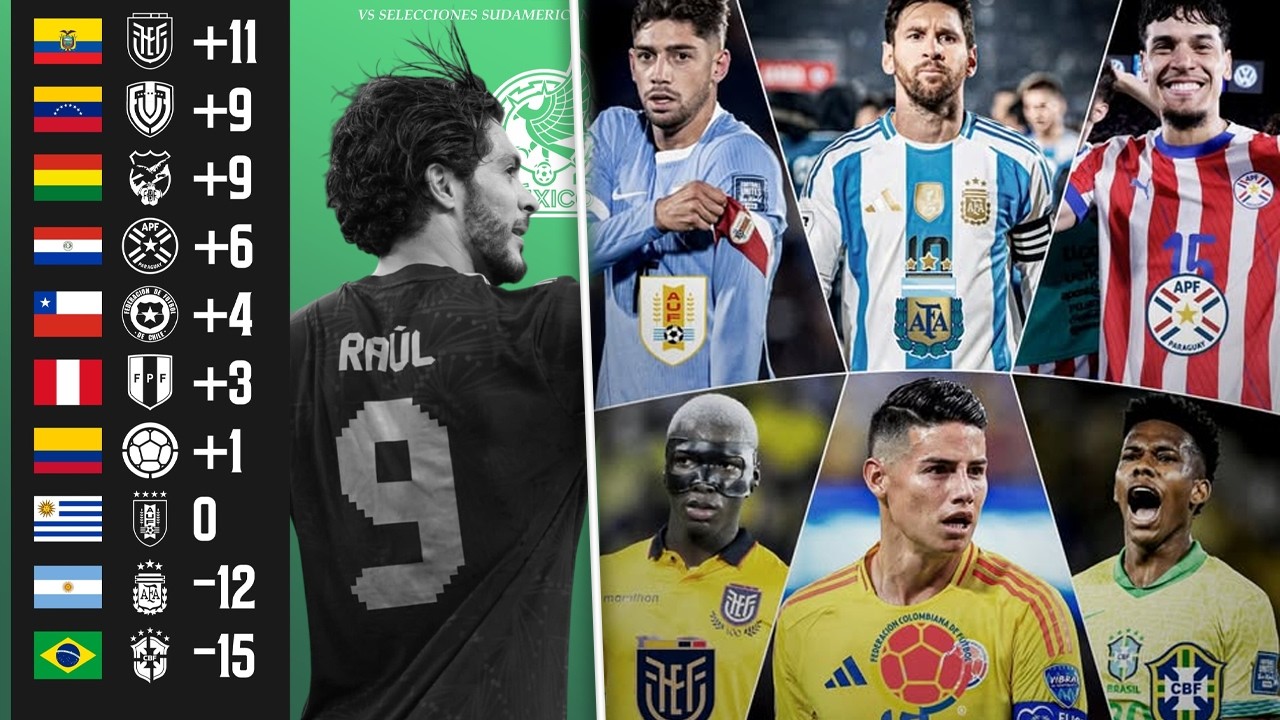 Esto dijo la PRENSA de CONCACAF sobre las SELECCIONES SUDAMERICANAS 😱
