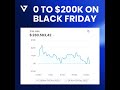 Nick Synov: How We Scaled a Shopify Shoe Brand from $0 to $200K on Black Friday | Commerce Vanguard