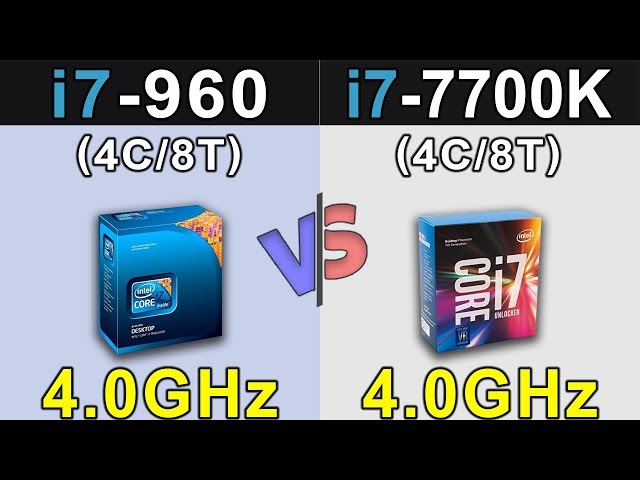i7-960 vs i7-7700K | IPC Comparison - YouTube