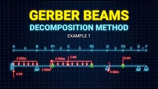 How to Solve Gerber Beams Decomposing into Simple Beams.