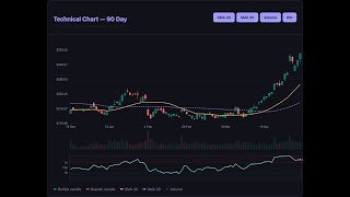 I Asked AI if Advanced Micro Devices Is a Bubble. The Report Is Brutal. [May 19] #shorts