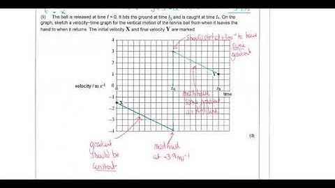 A Level Physics: All Exam Boards: Mechanics: Motion Graphs and SUVAT Test