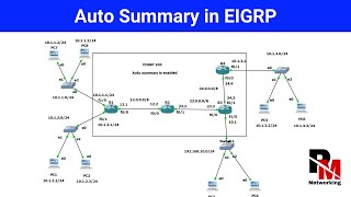 Why To Run No Auto-Summary Command in EIGRP | Automatic Summarization in EIGRP |