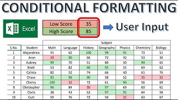 Excel Conditional Formatting Based on Another Cell Tutorial