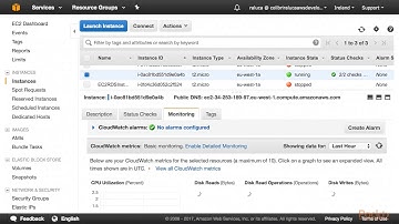 AWS Certified Solution Architect?Associate Tutorial-Step 2: CloudWatch Alarms & Logs| packtpub.com