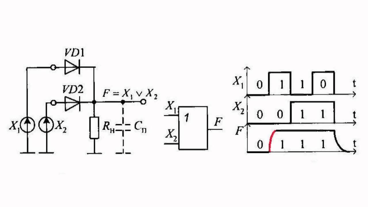 Diode Logic Gates - YouTube