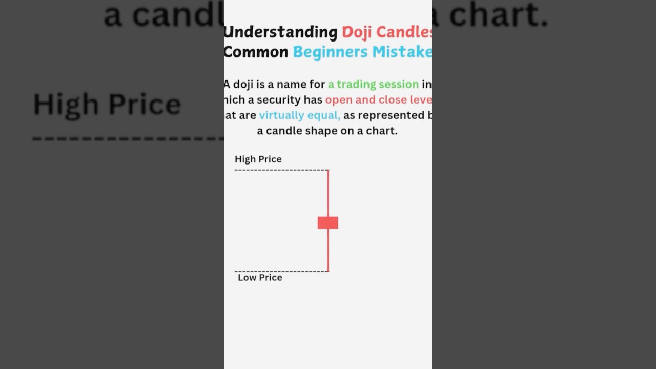 Understand Doji Candles - Common beginner mistakes in forex 