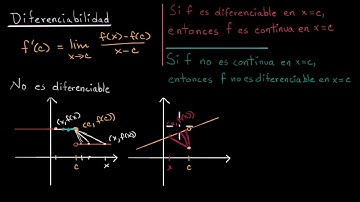 Diferenciabilidad y continuidad | Khan Academy en Español