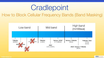 Cradlepoint - How to Block Cellular Frequency Bands (aka Band Masking)