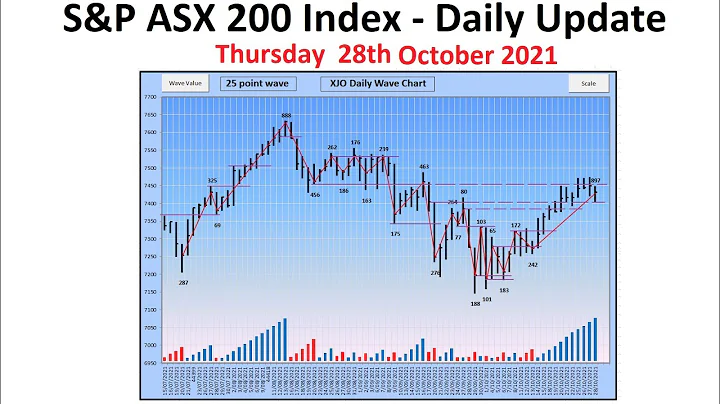 S&P ASX 200 Index (XJO) - Daily Update - 28the October 2021