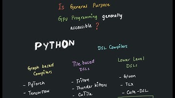 Is general purpose GPU programming (generally) accessible?
