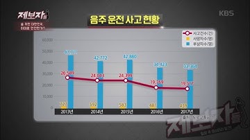 제보자들 - 위험한 음주사회, 주취폭력 그 현장을 취재하다.20181224