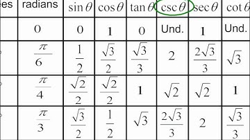 Algebra I and II: Trigonometry Part I:   Right Triangle Ratios