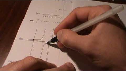 Reciprocals of quadratic functions