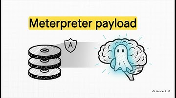 I uploaded everything I learned about Cyber since 2007 - this is NotebookLMs result!