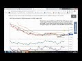 Forex Trading Trend Changes - Trading Sentiment Extremes AUD Analysis