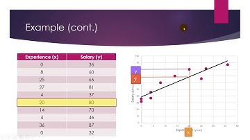 STA2023 - Pogoda - Regression Part 2