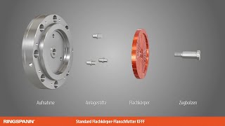 Werkstücke spannen mit RINGSPANN – Flachkörper Spanndorn