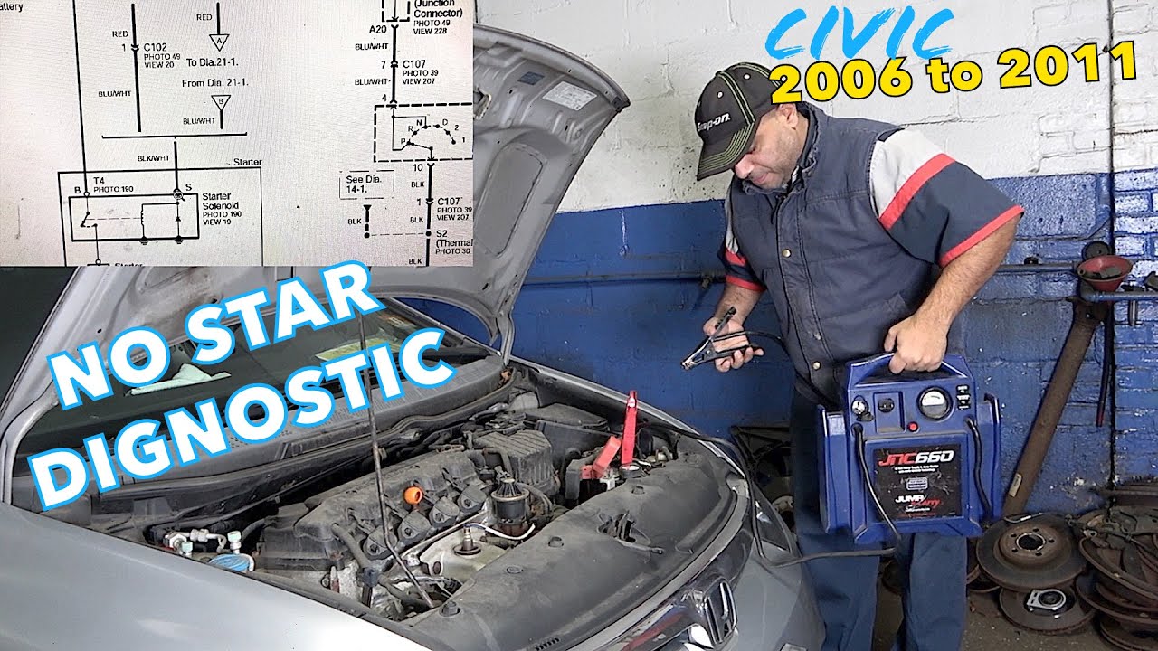 Sitemapcdatahttpabckniqoocom2006 Honda Civic Starternull
