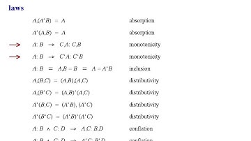 Formal Methods of Software Design - Collections: Bunches and Sets [3/33]