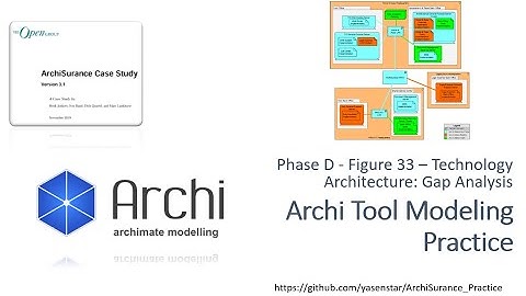 ArchiSurance 40 - Archi Modeling Practice Phase D Figure 33 TechArch GapAnalysis (ArchiMate)