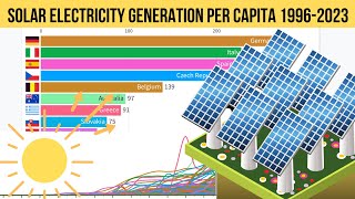 Top 10 Countries by Solar Power Generation per capita 19962023 (kWh per person)