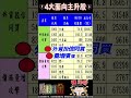 【AI第二波主升段啟動！7月飆股「名單已曝光」？】2026.06.30 點股成金 江江給你問