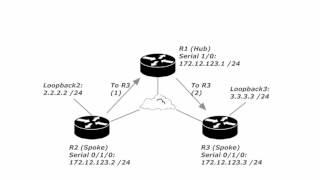 051 Sec 102  Lab Continues Intro To Debug IP Packet