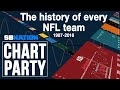 The history of every NFL team | Chart Party