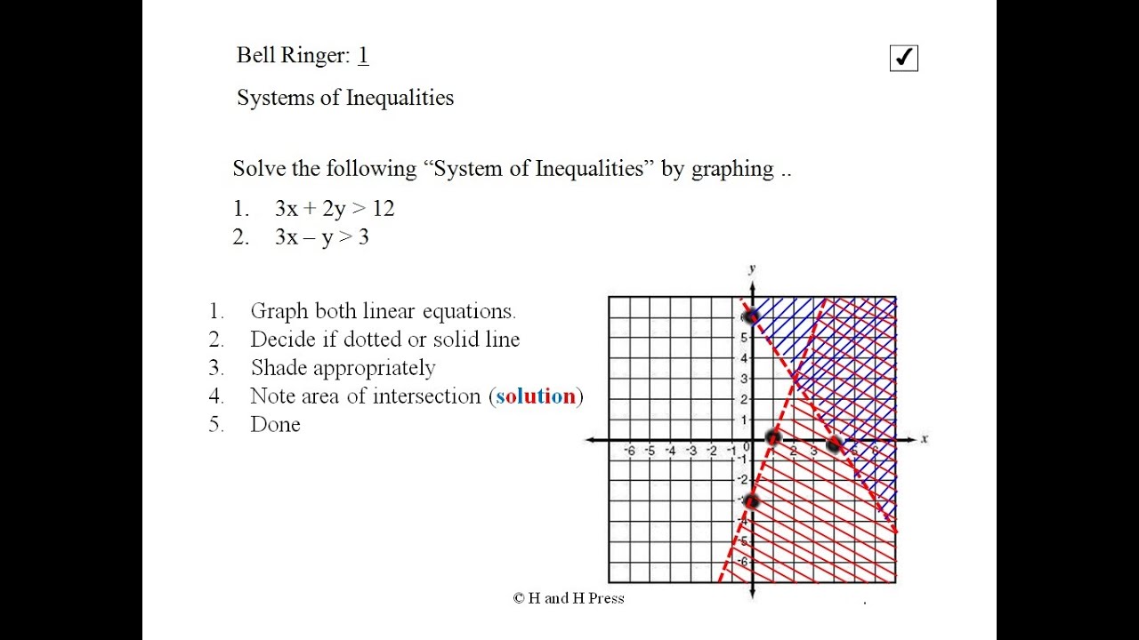 Solving Systems Of Inequalities By Graphing YouTube solving-systems-of-inequalities-by-graphing-youtube