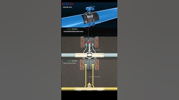 Three kinds of valves working principle--Liangzheng Aluminum #valve