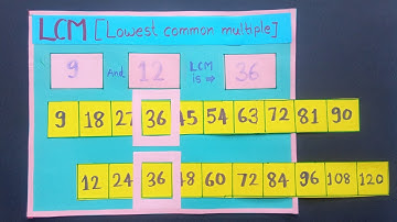LCM project |Math working model LCM of numbers project| Math project for class 7 ,8|