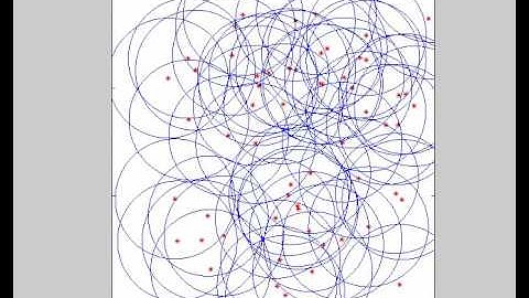 RandomWaypoint Mobility Model