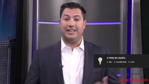 Investopedia Academy - Technical Analysis - Lesson 5.1 - Bar Chart