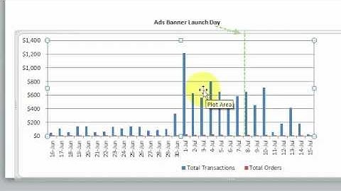 How to Fix a Flat... Excel Chart
