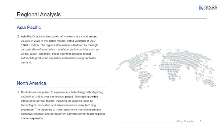 Global Automotive Crankshaft Market Overview (2024–2031)