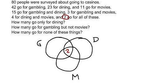 Math 122 - Problem Solving with Venn Diagrams