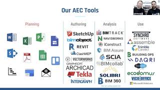 Connecting BIM Planning to BIM Management Tools