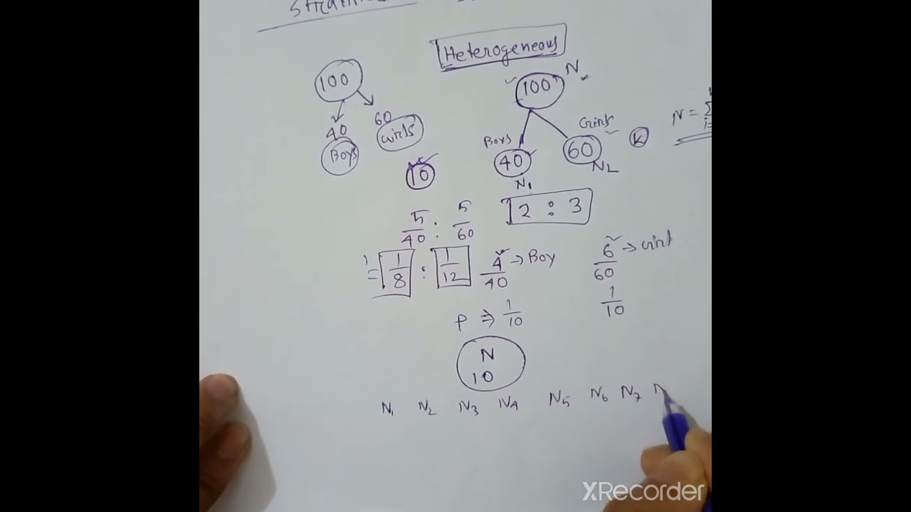stratified sampling basic concept