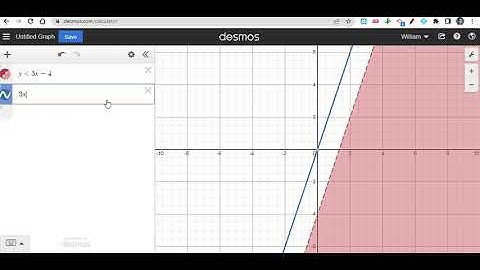 Graphing Linear Inequalities using Desmos Tutorial Video
