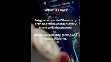 What is Polygon? 1Minute Bitesize Lesson🔷 Financial Literacy TV