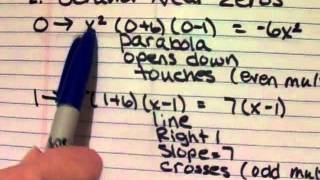 How to find the behavior of a graph near its zeros