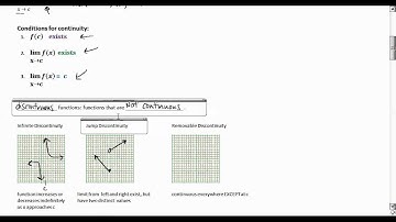 1-3 | Continuity, End Behavior, and Limits