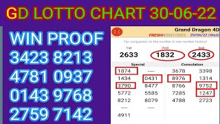 30-06-22 grand dragon lotto 4d prediction today| Grand Dragon Lotto 4D Chart | Gd Lotto 4d Win Proof