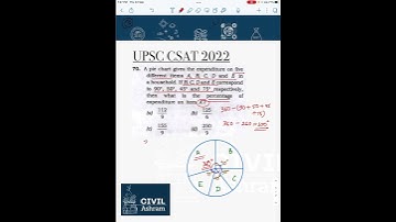 UPSC CSAT 2022 Previous Year Questions (PYQ) Discussion. Series- A (Ques. No.-70) - IAS/IPS/IFS/IFoS