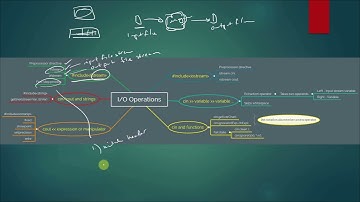 C++ Input/Output - Part 2