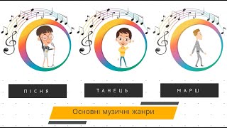 картинка: Основні Музичні Жанри
